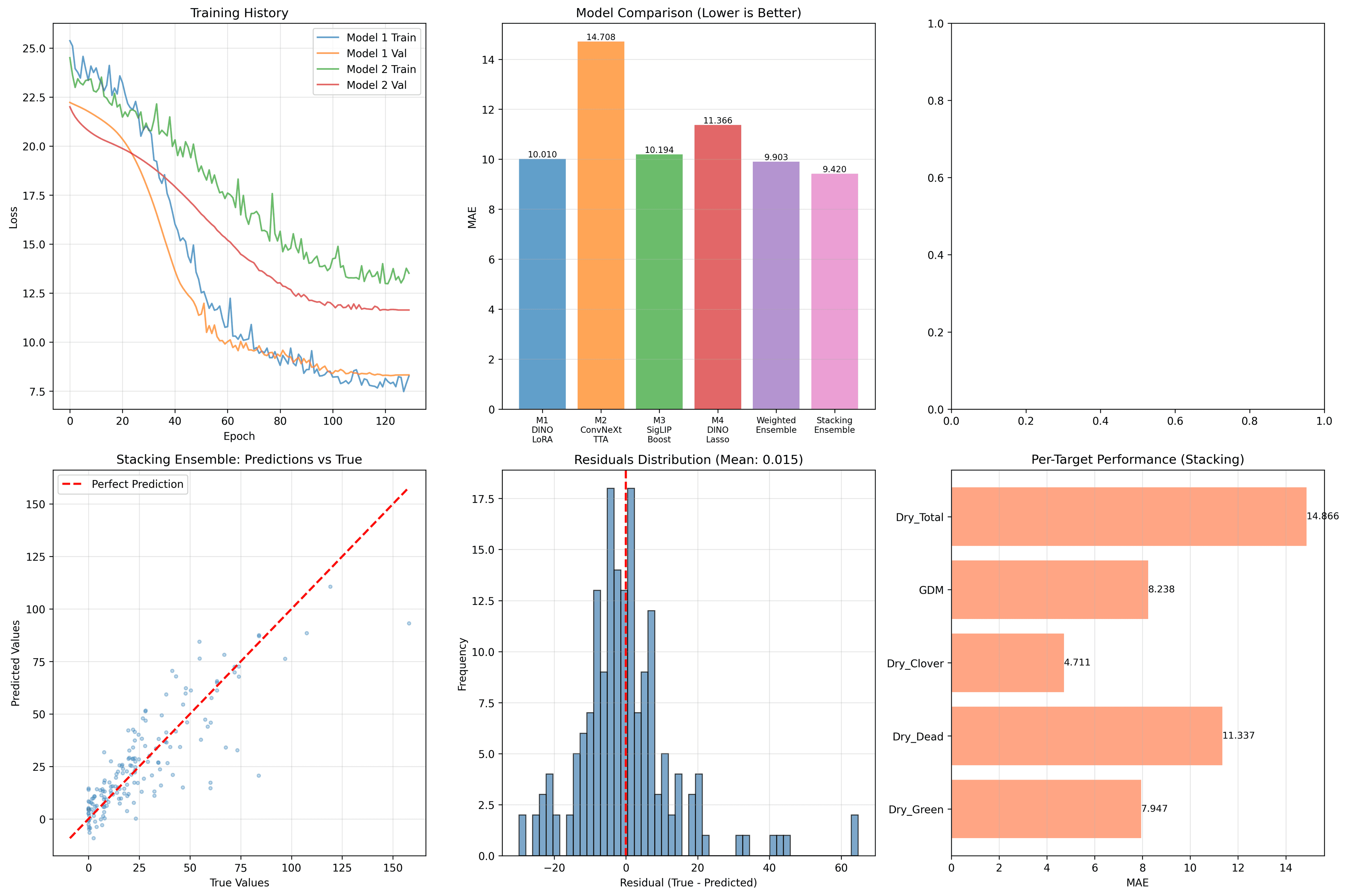 Commitment to Quality